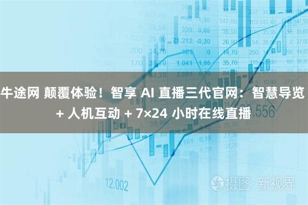 牛途网 颠覆体验！智享 AI 直播三代官网：智慧导览 + 人机互动 + 7×24 小时在线直播